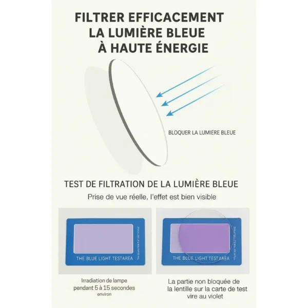 Lunettes Anti lumière bleue RAVENNE caractéristiques