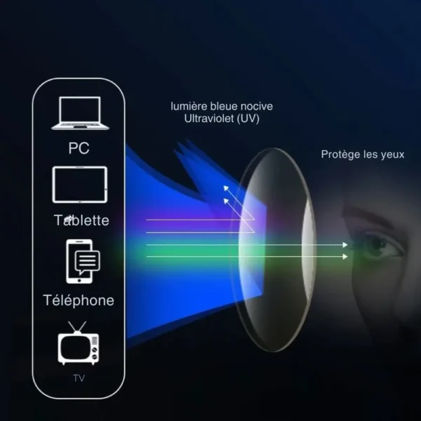 protection rayons nocifs