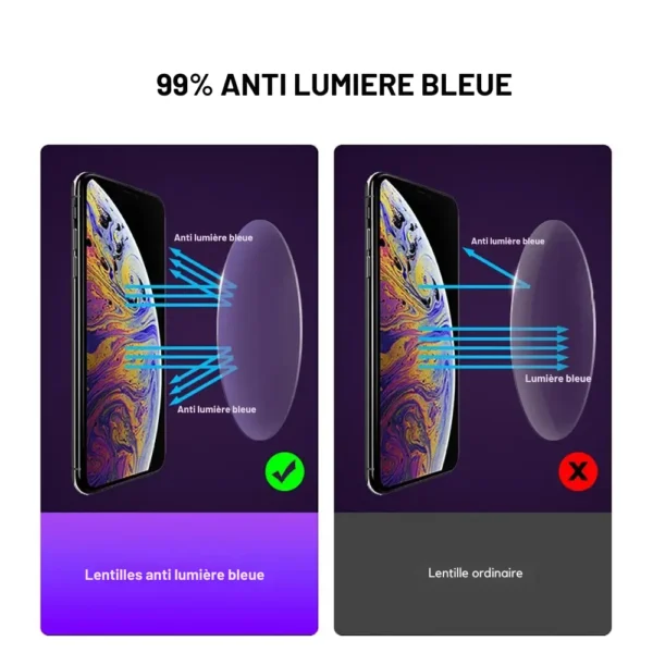 Lunettes gaming SANO protection lumière bleue