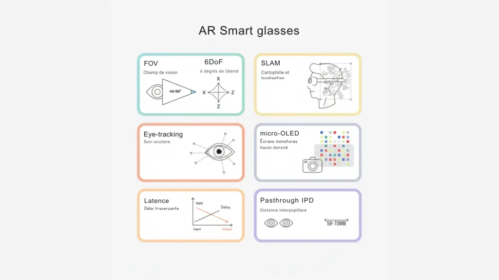 Illustration 4K glossaire pédagogique - Terminologie technique (6DoF, FOV, SLAM, micro-OLED, etc.) avec petits schémas explicatifs et icons